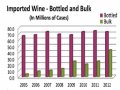 California Grape Acreage Underreported