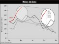 US: Winery Job Listings Continue to Climb