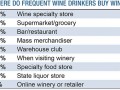 Wine Consumers Thirsty for Other Beverages