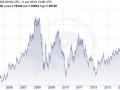 Why the Euro at nine-year low won’t hit wine shelves soon
